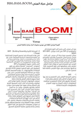 bimarabia ‫الرابع‬ ‫العدد‬ 8
‫باستخدام‬ ‫النور‬ ‫الى‬ ‫يخرج‬ ‫كي‬ ‫مبنى‬ ‫اي‬ ‫يمر‬
BIM-BAM- ‫مراحل‬ ‫ثالث‬ ‫في‬ BIM ‫ال‬ ‫تكنولوجيا‬
BOOM
‫ثالث‬ ‫إلى‬ ‫مبنى‬ ‫أي‬ ‫حياة‬ ‫دورة‬ ‫تقسيم‬ ‫يمكن‬
،‫والصيانة‬ ‫والتنفيذ‬ ‫التصميم‬ ‫هي‬ ‫رئيسية‬ ‫مراحل‬
‫نظام‬ ‫استخدام‬ ‫منافع‬ ‫تقدير‬ ‫عدم‬ ‫من‬ ‫وبالرغم‬
‫واعتقاد‬ ‫كامل‬ ‫بشكل‬ ‫الثالثة‬ ‫المراحل‬ ‫في‬ BIM
‫النظم‬ ‫هذه‬ ‫فوائد‬ ‫أن‬ ‫المستخدمين‬ ‫من‬ ‫العديد‬
‫غالبا‬ ‫التصميم‬ ‫طور‬ ‫في‬ ‫توظيفها‬ ‫على‬ ‫تقتصر‬
‫كما‬ ‫كامله‬ ‫المبنى‬ ‫دورة‬ ‫فى‬ ‫تستخدم‬ ‫لكنها‬ ‫و‬
: ‫يلي‬ ‫ما‬ ‫سنسرد‬
BIM 	
-1
‫بها‬ ‫يتم‬ ‫و‬ ‫التصميم‬ ‫فى‬ ‫االولى‬ ‫المرحلة‬ ‫هي‬ ‫و‬
‫هذه‬ ‫يمثل‬ ‫تخصص‬ ‫بكل‬ ‫الخاص‬ ‫المودل‬ ‫عمل‬
‫توظيف‬ ‫و‬ ‫التصميم‬ ‫افكار‬ ‫لكل‬ ‫تطبيق‬ ‫المرحلة‬
‫المودل‬ ‫تزويد‬ ‫و‬ ‫المودل‬ ‫النشاء‬ ‫المعلومات‬
.‫النشائه‬ ‫الالزمة‬ ‫بالمعلومات‬
BIM-BAM-BOOM ‫المبنى‬ ‫حياة‬ ‫مراحل‬
‫شوقي‬ ‫كمال‬.‫م‬
BAM (Building Assembly ‫الثانية‬ ‫المرحلة‬ -2
) Model
‫المختلفة‬ ‫المودل‬ ‫تجميع‬ ‫يتم‬ ‫المرحلة‬ ‫هذه‬ ‫في‬
‫قد‬ ‫التى‬ ‫التعارضات‬ ‫لدراسة‬ ‫التخصصات‬ ‫كافة‬ ‫من‬
‫من‬ ‫المرحلة‬ ‫هذه‬ ‫تعتبر‬ ‫و‬ ‫التصميم‬ ‫نتيجة‬ ‫تنتج‬
‫األساسية‬ ‫األهداف‬ ‫أحد‬ ‫و‬ ‫المشروع‬ ‫مراحل‬ ‫أهم‬
. BIM ‫ال‬ ‫تكنولوجيا‬ ‫عليها‬ ‫قامت‬ ‫التى‬
‫طور‬ ‫من‬ ‫ينتقل‬ ‫للمنشأ‬ "‫"المجسم‬ ‫النموذج‬
‫لتقديم‬ ‫كأداة‬ ‫ليعمل‬ ‫التنفيذ‬ ‫طور‬ ‫إلى‬ ‫التصميم‬
‫الممثل‬ ‫المجسم‬ ‫يغدو‬ ‫إذ‬ ،‫والتوجيهات‬ ‫اإلرشادات‬
‫قبل‬ ‫حتى‬ ‫للمبنى‬ ‫إفتراضية‬ ‫محاكاة‬ ‫عن‬ ‫عبارة‬
‫المشاركين‬ ‫لجميع‬ ‫يوفر‬ ‫مما‬ ‫بتنفيذه‬ ‫الشروع‬
‫التواصل‬ ‫وأدوات‬ ‫التعليمات‬ ‫من‬ ‫واضحة‬ ‫مجموعة‬
.‫بدقة‬ ‫وانجازه‬ ‫العمل‬ ‫إلتقان‬ ‫بينهم‬ ‫فيما‬
‫إلى‬ ‫مؤخرا‬ ‫عالميا‬ ‫الحديثة‬ ‫التوجهات‬ ‫تسعى‬
‫الصنع‬ ‫المسبق‬ ‫البناء‬ ‫آليات‬ ‫واستخدام‬ ‫توظيف‬
‫جوانب‬ ‫في‬ ‫توفره‬ ‫لما‬ ‫يعود‬ ‫وذلك‬ ‫اإلمكان‬ ‫قدر‬
‫تصبح‬ ‫ما‬ ‫حد‬ ‫وإلى‬ ،‫والوقت‬ ‫والجهد‬ ‫الكلف‬
‫منه‬ ‫التجميع‬ ‫إلى‬ ‫أقرب‬ ‫المبنى‬ ‫تنفيذ‬ ‫عملية‬
‫تنقل‬ ‫أصبحت‬ ‫والنوافذ‬ ‫فاألبواب‬ ،‫اإلنشاء‬ ‫إلى‬
‫المصنع‬ ‫من‬ ‫وعناصرها‬ ‫ومكوناتها‬ ‫بإطاراتها‬ ‫مثال‬
‫وكذا‬ ،‫فقط‬ ‫الموقع‬ ‫في‬ ‫تثبيتها‬ ‫ليتم‬ ‫كاملة‬
‫وعمليات‬ ‫اإلنشائية‬ ‫الهياكل‬ ‫أجزاء‬ ‫من‬ ‫الكثير‬
‫فان‬ ،‫وعليه‬ ،‫وغيرها‬ ‫واألرضيات‬ ‫الجدران‬ ‫تغليف‬
.‫وينجز‬ ‫وينظم‬ ‫وينسق‬ ‫يرتب‬ ‫الصيغة‬ ‫بهذه‬ ‫المبنى‬
‫الطور‬ ‫هذا‬ ‫في‬ ‫التجميع‬ ‫معلومات‬ ‫نموذج‬ ‫إن‬
‫المسبق‬ ‫التصنيع‬ ‫عملية‬ ‫وتعزيز‬ ‫بإدارة‬ ‫يسمح‬
‫المبنى‬ ‫تكلفة‬ ‫وإدارة‬ ‫البناء‬ ‫معلومات‬ ‫نموذج‬ ‫في‬ ‫الثالثة‬ ‫المراحل‬ ‫أهمية‬
 