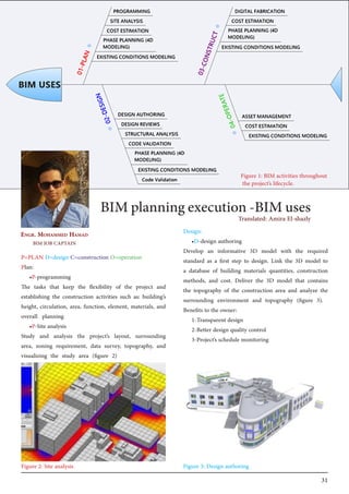 31
Engr. Mohammed Hamad
BIM JOB CAPTAIN
BIMplanningexecution-BIMuses
Figure 1: BIM activities throughout
the project’s lifecycle.
P=PLAN D=design C=construction O=operation
Plan:
•P-programming
The tasks that keep the flexibility of the project and
establishing the construction activities such as: building’s
height, circulation, area, function, element, materials, and
overall planning
•P-Site analysis
Study and analysis the project’s layout, surrounding
area, zoning requirement, data survey, topography, and
visualizing the study area (figure 2)
Figure 2: Site analysis Figure 3: Design authoring
Design:
•D-design authoring
Develop an informative 3D model with the required
standard as a first step to design. Link the 3D model to
a database of building materials quantities, construction
methods, and cost. Deliver the 3D model that contains
the topography of the construction area and analyze the
surrounding environment and topography (figure 3).
Benefits to the owner:
1-Transparent design
2-Better design quality control
3-Project’s schedule monitoring
Translated: Amira El-shazly
 