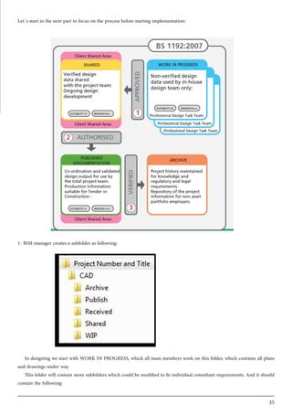 35
Let`s start in the next part to focus on the process before starting implementation:
1- BIM manager creates a subfolder as following:
In designing we start with WORK IN PROGRESS, which all team members work on this folder, which contains all plans
and drawings under way.
This folder will contain more subfolders which could be modified to fit individual consultant requirements. And it should
contain the following:
 