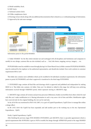 36
a) Model suitability check.
b) SMP check.
c) Technical content check.
d) COBie completeness check.
e)Drawingsextractchecksalongwithanyadditionaldocumentationthatissharedasaco-ordinatedpackageofinformation.
f) Approval by the task team manager.
Information passes to the portal SHARED.
2- Folder SHARED for the files which checked out and exchanged with all disciplines and Institutions and companies to
modify its own design, common files are also included, such as … Xref, title sheets, mapping, surveys, imagery … etc.
PUPLISHfoldermustbeavailabletoteamthroughplacingitinClientSharedArea(afoldercontainsPUPLISH&SHARED),
must be endorsed by the employer or his authorized representative, and should also include: Does work conform to customer
requirements EIR or not?
This folder also contains more subfolders which can be modified to fit individual consultant requirements, the information
passes to portal AUTHORISED, and what is approved is transferred to the third stage PUPLISHED.
3- PUPLISHED stage contains all final files and drawings which is approved and published and independent by making
BIND to it. This folder also contains .ifc folder. Data can`t be deleted or edited in this stage, but will keep even archiving
information received through VERIFIED portal, which represent moving to ARCHIVE stage.
4- ARCHIVE stage contains all versions and previous processes (Milestone), finally received files from others which be read
only files can`t make modification to it. Sharing information in such a way saves a lot of time and effort. Modification rights
have reserved only for the original building, the rest can be read only.
So far, all of this was mentioned in PAD 1192: 2007, it is a part of Capital Expenditures, CapEX (how to manage files within
a design office)
In BS 1192-2-2013 the CapEX has been expanded, and add another part to the working way in the site, Operational
Expenditures, OpEX.
Firstly: Capital Expenditures, CapEX:
After finishing the previous stages WIP, SHARED, PUPLISHED, and ARCHIVE, there is specialist appointment which is
special requirements like SUPPLIER, it goes to WIP to modify the design through APPROVED portal to the stage SHARED
 