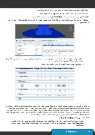 10BIMarabia
‫دقيق‬ ‫بشكل‬ ‫كميته‬ ‫ومعرفة‬ , ‫معين‬ ‫عنصر‬ ‫الى‬ ‫االشارة‬ ‫حيث‬ ‫من‬ ‫البصري‬ ‫التحقق‬ ‫سهولة‬ -
‫المواد‬ ‫أو‬ ‫المقاطع‬ ‫كتغير‬ ‫النموذج‬ ‫تغير‬ ‫عند‬ ‫الكميات‬ ‫جدول‬ ‫على‬ ‫مباشرة‬ ‫التعديل‬ ‫يتم‬ -
: ‫ومنها‬ ‫أفضل‬ ‫ميزات‬ ‫لنا‬ ‫ليقدم‬ NAVISWORKS ‫برنامج‬ ‫جاء‬ ‫السابقة‬ ‫الميزات‬ ‫إلى‬ ً‫ة‬‫إضاف‬ ‫ولكن‬
	 ‫أهم‬ ‫من‬ ‫وتعتبر‬ , ‫قليلة‬ ‫دقائق‬ ‫فقط‬ ‫يستغرق‬ ‫ذلك‬ ‫وكل‬ ,‫البنود‬ ‫تصنيف‬ ‫حسب‬ ‫كامل‬ ‫بشكل‬ ‫المشروع‬ ‫كميات‬ ‫حساب‬ ‫سيتم‬ ‫واحدة‬ ‫زر‬ ‫بضغطة‬ -
. ‫البرنامج‬ ‫ميزات‬
‫بدائل‬ ‫مناقشة‬ ‫في‬ ‫يساعدنا‬ ‫مما‬ ‫بند‬ ‫أي‬ ‫تكاليف‬ ‫على‬ ‫تأثيرها‬ ‫ومعرفة‬ , ‫االسعار‬ ‫تحليل‬ ‫عند‬ ‫والمعدات‬ ‫والعمالة‬ ‫للمواد‬ ‫قوائم‬ ‫عمل‬ ‫يمكن‬ -
	.‫اقتصادية‬ ‫نظر‬ ‫وجهة‬ ‫من‬ ‫المالكة‬ ‫الجهة‬ ‫مع‬ ‫مختلفة‬
. ‫الجداول‬ ‫شكل‬ ‫لتنسيق‬ Excel ‫إلى‬ ‫الكميات‬ ‫جداول‬ ‫تصدير‬ ‫يمكن‬ ً‫ا‬‫وأيض‬ -
: ‫المشروع‬ ‫تنفيذ‬ ‫خالل‬
‫يوجد‬ ً‫ا‬‫وايض‬ .‫الباطن‬ ‫مقاولي‬ ‫محاسبة‬ ‫لمتابعة‬ ‫المنفذة‬ ‫الجهة‬ ‫ضمن‬ ‫هندسي‬ ‫مجال‬ ‫كل‬ ‫في‬ ‫الكميات‬ ‫لحساب‬ ‫مختصين‬ ‫يوجد‬ ‫الكبيرة‬ ‫المشاريع‬ ‫في‬
‫أن‬ ‫ويمكن‬ ‫دقيقة‬ ‫غير‬ ‫الحسابات‬ ‫تكون‬ ‫أن‬ ‫الجائز‬ ‫ومن‬ ،BOQ ‫للمالك‬ ‫التقديري‬ ‫الكشف‬ ‫بنود‬ ‫حسب‬ ‫المشرفة‬ ‫الجهة‬ ‫مع‬ ‫للتعامل‬ ‫كميات‬ ‫محاسبي‬
‫إدارة‬ ‫يحمل‬ ‫سوف‬ ‫ذلك‬ ‫وكل‬ .‫الكميات‬ ‫حساب‬ ‫في‬ ‫دقة‬ ‫وجود‬ ‫عدم‬ ‫نتيجة‬ ‫الحاجة‬ ‫عن‬ ‫فائضة‬ ‫أو‬ ‫ألوانها‬ ‫سابقة‬ ‫وتكون‬ ‫مواد‬ ‫المشروع‬ ‫مدير‬ ‫يطلب‬
‫الجهة‬ ‫قبل‬ ‫من‬ ‫الصادرة‬ ‫الكميات‬ ‫تكون‬ ‫أن‬ ‫المحتمل‬ ‫من‬ ً‫ا‬‫وأيض‬ .‫المشروع‬ ‫سير‬ ‫على‬ ً‫ا‬‫سلب‬ ‫تؤثر‬ ‫بالقليلة‬ ‫ليست‬ ‫مالية‬ ‫مصاريف‬ ‫عبء‬ ‫المنفذة‬ ‫الجهة‬
. ‫المنفذة‬ ‫الجهة‬ ‫مع‬ ‫مستمرة‬ ‫نزاعات‬ ‫حدوث‬ ‫إلى‬ ‫يؤدي‬ ‫مما‬ ،‫المنفذة‬ ‫الجهة‬ ‫كميات‬ ‫عن‬ ‫مختلفة‬ ‫المشرفة‬
: NAVISWORKS ‫برنامج‬ ‫من‬ ‫الفائدة‬ ‫فكانت‬
•	‫الكميات‬ ‫جداول‬ ‫على‬ ‫ينعكس‬ ‫مما‬ ‫النماذج‬ ‫على‬ ‫بتعديلها‬ ‫سنقوم‬ ،‫المالك‬ ‫رغبة‬ ‫على‬ ‫بناء‬ ‫المشروع‬ ‫تنفيذ‬ ‫خالل‬ ‫تعديل‬ ‫اي‬ ‫اصبح‬
‫ومطالبة‬ ‫الباطن‬ ‫لمقاولي‬ ‫المالية‬ ‫الكشوف‬ ‫اعتماد‬ ‫أجل‬ ‫من‬ ‫لتنسيقها‬ Excel ‫إلى‬ ‫بتصديرها‬ ‫ونقوم‬ , ‫مباشر‬ ‫بشكل‬ ‫معدلة‬ ‫وتصبح‬
. ‫المالكة‬ ‫الجهة‬
 