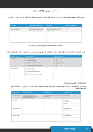40BIMarabia
Goals for BIM ‫(بي.اي.ام‬ ‫ال‬ ‫أهداف‬ (
‫الشركة‬ ‫رؤية‬ ‫على‬ ‫طرأ‬ ‫الذى‬ ‫التأثير‬ ‫وما‬ ، ‫التنفيذ‬ ‫بعد‬ ‫المنجزة‬ ‫األهداف‬ ‫ومراقبة‬ )‫(بي.اي.ام‬ ‫ال‬ ‫لتطبيق‬ ‫اتخاذها‬ ‫المعتمد‬ ‫األهداف‬ ‫تحديد‬
Current authoring tools ‫حاليا‬ ‫المستخدمة‬ ‫التطبيقات‬
‫مختلف‬ ‫تطبيق‬ ‫الى‬ ‫تحتاج‬ ‫قد‬ ‫المشروع‬ ‫من‬ ‫مرحلة‬ ‫اي‬ )‫(بي.اي.ام‬ ‫ال‬ ‫تطبيق‬ ‫عند‬ ‫ألنه‬ ،‫المشروع‬ ‫مراحل‬ ‫في‬ ‫المستخدمة‬ ‫التطبيقات‬ ‫تحديد‬
Planned models ‫للنماذج‬ ‫التخطيط‬
‫واختيارالبرنامج‬ ‫المشروع‬ ‫سريان‬ ‫اثناء‬ ‫البعض‬ ‫بعضها‬ ‫مع‬ ‫وعالقتها‬ ‫المشروع‬ ‫في‬ ‫عليها‬ ‫العمل‬ ‫يتم‬ ‫سوف‬ ‫التي‬ ‫المختلفة‬ ‫النماذج‬ ‫تحديد‬
‫للنمذجة‬ ‫المستخدم‬
 
