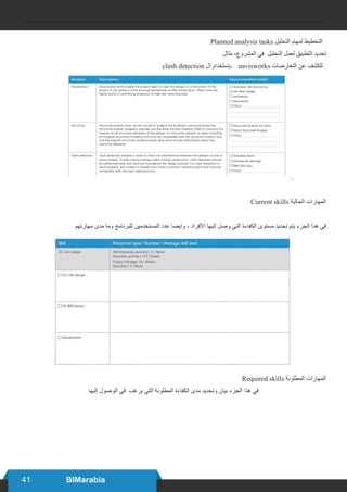 41 BIMarabia
Planned analysis tasks ‫التحليل‬ ‫لمهام‬ ‫التخطيط‬
‫مثال‬ ،‫المشروع‬ ‫في‬ ‫التحليل‬ ‫لعمل‬ ‫التطبيق‬ ‫تحديد‬
clash detection ‫ال‬ ‫بإستخدام‬ navisworks ‫التعارضات‬ ‫عن‬ ‫للكشف‬
.
Current skills ‫الحالية‬ ‫المهارات‬
‫مهارتهم‬ ‫مدى‬ ‫وما‬ ‫للبرنامج‬ ‫المستخدمين‬ ‫عدد‬ ‫وايضا‬ ، ‫األفراد‬ ‫إليها‬ ‫وصل‬ ‫التي‬ ‫الكفاءة‬ ‫مستوى‬ ‫تحديد‬ ‫يتم‬ ‫الجزء‬ ‫هذا‬ ‫في‬
Required skills ‫المطلوبة‬ ‫المهارات‬
‫إليها‬ ‫الوصول‬ ‫في‬ ‫يرغب‬ ‫التي‬ ‫المطلوبة‬ ‫الكفاءة‬ ‫مدى‬ ‫وتحديد‬ ‫بيان‬ ‫الجزء‬ ‫هذا‬ ‫في‬
 