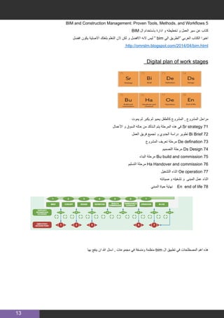 13
BIM and Construction Management: Proven Tools, Methods, and Workflows 5
BIM ‫ال‬ ‫باستخدام‬ ‫ادارة‬ ‫و‬ ‫تخطيطه‬ ‫و‬ ‫العمل‬ ‫سير‬ ‫عن‬ ‫كتاب‬
‫افضل‬ ‫يكون‬ ‫االصلية‬ ‫بلغتك‬ ‫التعلم‬ ‫الن‬ ‫لكن‬ ‫و‬ ‫االفضل‬ ‫النه‬ ‫ليس‬ “ bim ‫الي‬ ‫“الطريق‬ ‫العربي‬ ‫الكتاب‬ ‫اخيرا‬
http://omrslm.blogspot.com/2014/04/bim.html
Digital plan of work stages
‫يموت‬ ‫ثم‬ ‫يكبر‬ ‫ثم‬ ‫يحبو‬ ‫كالطفل‬ ‫المشروع‬ , ‫المشروع‬ ‫مراحل‬
‫األعمال‬ ‫و‬ ‫السوق‬ ‫حاله‬ ‫من‬ ‫الـتأكد‬ ‫يتم‬ ‫المرحلة‬ ‫هذه‬ ‫في‬ Sr strategy 71
‫العمل‬ ‫فريق‬ ‫تجميع‬ ‫و‬ ‫الجدوي‬ ‫دراسة‬ ‫تطوير‬ Bi Brief 72
‫المشروع‬ ‫تعريف‬ ‫مرحلة‬ De defination 73
‫التصميم‬ ‫مرحلة‬ Ds Design 74
‫البناء‬ ‫مرحلة‬ Bu build and commission 75
‫التسليم‬ ‫مرحلة‬ Ha Handover and commission 76
‫التشغيل‬ ‫اثناء‬ Oe operation 77
‫صيانته‬ ‫و‬ ‫تشغيله‬ ‫و‬ ‫المبنى‬ ‫عمل‬ ‫اثناء‬
‫المبني‬ ‫حياة‬ ‫نهاية‬ En end of life 78
‫بها‬ ‫ينفع‬ ‫ان‬ ‫هللا‬ ‫اسئل‬ , ‫مجموعات‬ ‫في‬ ‫ومنسقة‬ ‫منظمة‬ bim ‫ال‬ ‫تطبيق‬ ‫في‬ ‫المصطلحات‬ ‫اهم‬ ‫هذه‬
 