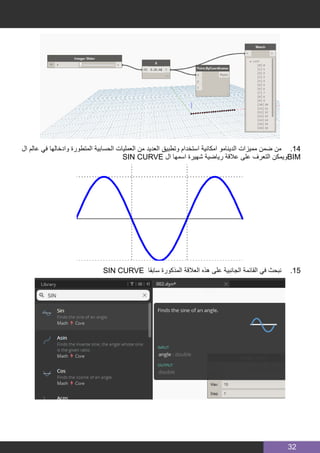 32
‫ال‬ ‫عالم‬ ‫في‬ ‫وادخالها‬ ‫المتطورة‬ ‫الحسابية‬ ‫العمليات‬ ‫من‬ ‫العديد‬ ‫وتطبيق‬ ‫استخدام‬ ‫امكانية‬ ‫الدينامو‬ ‫مميزات‬ ‫ضمن‬ ‫من‬ 	.14
SIN CURVE ‫ال‬ ‫اسمها‬ ‫شهيرة‬ ‫رياضية‬ ‫عالقة‬ ‫على‬ ‫التعرف‬ ‫ويمكن‬BIM
SIN CURVE ‫سابقا‬ ‫المذكورة‬ ‫العالقة‬ ‫هذه‬ ‫على‬ ‫الجانبية‬ ‫القائمة‬ ‫في‬ ‫نبحث‬ 	.15
 
