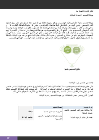 39
:‫هنا‬ ‫الذهبية‬ ‫القاعدة‬ ‫لذلك‬
‫البيانات‬ ‫جودة‬ ≠ ‫التصميم‬ ‫جودة‬
:‫المثال‬ ‫سبيل‬ ‫على‬ ‫منها‬ ‫عوامل‬ ‫عدة‬ ‫االعتبار‬ ‫في‬ ‫باألخذ‬ ‫تحقيقها‬ ‫يمكن‬ ‫و‬ ،‫الهندسي‬ ‫ُعد‬‫ب‬‫بال‬ ‫باألساس‬ ‫معنية‬ ‫التصميم‬ ‫جودة‬
‫أقل...و‬ ‫بناء‬ ‫لفة‬ُ‫ك‬ ،‫للطاقة‬ ‫استهالك‬ ‫أقل‬ ‫تحقيق‬ ،‫ستخدمين‬ُ‫م‬‫ال‬ ‫احتياجات‬ ‫تلبية‬ ‫في‬ ‫نشأة‬ُ‫م‬‫ال‬ ‫من‬ ‫الهدف‬ ‫تحقيق‬ ،‫التصميمي‬ ‫الفكر‬
‫جودة‬ ‫بها‬ ‫ُقصد‬‫ي‬ ‫البيانات‬ ‫جودة‬ ‫لكن‬ ‫و‬ .‫العوامل‬ ‫تلك‬ ‫تحديد‬ ‫في‬ ‫المالك‬ ‫من‬ ‫قوية‬ ‫مؤثرات‬ ‫هناك‬ ‫يكون‬ ‫ما‬ ‫غالبا‬ ‫و‬ .‫ذلك‬ ‫الى‬ ‫ما‬
‫يقوم‬ ‫ال‬ ‫صمم‬ُ‫م‬‫ال‬ ‫أن‬ ‫حيث‬ – ‫معلوماتي‬ ‫نتج‬ُ‫م‬ ‫فعليا‬ ‫هو‬ ‫بتقديمه‬ ‫صمم‬ُ‫م‬‫ال‬ ‫يقوم‬ ‫الذي‬ ‫نتج‬ُ‫م‬‫ال‬ ‫إن‬ ‫بما‬ ‫و‬ ،‫للتصميم‬ ‫المعلوماتي‬ ‫ُعد‬‫ب‬‫ال‬
‫كم‬ ‫الى‬ ‫استنادا‬ ‫بالبناء‬ ‫يقوم‬ ‫الذي‬ ‫المقاول‬ ‫الى‬ ‫تنتقل‬ ‫بدورها‬ ‫التي‬ ‫البيانات‬ ‫من‬ ‫هائلة‬ ‫كمية‬ ‫يقدم‬ ‫إنما‬ ‫و‬ ،‫النهائي‬ ‫نتج‬ُ‫م‬‫ال‬ ‫ببناء‬
‫نتقلة‬ُ‫م‬‫ال‬ ‫البيانات‬ ‫جودة‬ ‫عدم‬ ‫من‬ ‫تنتج‬ ‫البناء‬ ‫عملية‬ ‫مشاكل‬ ‫أغلب‬ ،‫عمليا‬ ‫و‬ .‫التصميم‬ ‫استشاري‬ ‫من‬ ‫دقتها‬ ‫و‬ ‫المتوفرة‬ ‫المعلومات‬
.‫للتصميم‬ ‫االبداعي‬ ‫و‬ ‫الهندسي‬ ‫ُعد‬‫ب‬‫بال‬ ‫االهتمام‬ ‫عن‬ ‫المعلوماتي‬ ‫ُعد‬‫ب‬‫بال‬ ‫االهتمام‬ ‫يقل‬ ‫أال‬ ‫يلزم‬ ‫لذا‬ .‫للمقاول‬ ‫االستشاري‬ ‫من‬
‫البيانات؟‬ ‫جودة‬ ‫عناصر‬ ‫هي‬ ‫ما‬ ‫إذا‬
‫عناصر‬ ‫تشمل‬ ‫البيانات‬ ‫جودة‬ ‫عناصر‬ ،‫المشروع‬ ‫نوعية‬ ‫باختالف‬ ‫كثيرا‬ ‫تختلف‬ ‫ال‬ ‫البيانات‬ ‫فجودة‬ ،‫التصميم‬ ‫جودة‬ ‫عكس‬ ‫على‬
‫كذلك‬ .‫التصميم‬ ‫لمكونات‬ ‫الفنية‬ ‫المواصفات‬ ‫و‬ ‫الجغرافية‬ ‫و‬ ‫الوصفية‬ ‫البيانات‬ ‫و‬ ‫النمذجة‬ ‫دقة‬ ‫و‬ ‫الملفات‬ ‫نوعية‬ ‫مثل‬ ‫فنية‬
.‫ذلك‬ ‫الى‬ ‫ما‬ ‫و‬ ‫المعنية‬ ‫األطراف‬ ‫بين‬ ‫االتاحة‬ ‫مستويات‬ ‫و‬ ،‫الصيغ‬ ‫و‬ ‫االمتداد‬ ‫مثل‬ ‫البيانات‬ ‫بمشاركة‬ ‫تتعلق‬ ‫عناصر‬
‫البيانات‬ ‫جودة‬ ‫و‬ ‫التصميم‬ ‫جودة‬ ‫بين‬ ‫االختالفات‬ ‫بعض‬ ‫يلخص‬ ‫التالي‬ ‫الجدول‬
  ‫التصميم‬ ‫جودة‬ ‫البيانات‬ ‫جودة‬
‫الهدف‬ ‫هندسيا‬ ‫متميز‬ ‫تصميم‬ ‫اخراج‬
‫بتفاصيل‬ ‫التصميمي‬ ‫الفكر‬ ‫توضح‬ ‫بيانات‬ ‫انتاج‬
‫ختلفة‬ُ‫م‬‫ال‬ ‫مكوناته‬
‫المؤثرة‬ ‫العناصر‬
‫المعايير‬ ‫و‬ ‫الهندسية‬ ‫القواعد‬ ‫على‬ ‫يعتمد‬
‫التصميمية‬
‫النمذجة‬ ‫و‬ ‫الرسم‬ ‫معايير‬ ‫على‬ ‫يعتمد‬
 