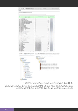49
‫القائمتين‬ ‫أحد‬ ‫عبر‬ ‫النموذج‬ ‫ضمن‬ ‫الموجودة‬ ‫العناصر‬ ‫لجميع‬ ‫تفصيلي‬ ‫جدول‬ :08 ‫شكل‬
‫تصدير‬ ‫تم‬ ‫الذي‬ ‫البرنامج‬ ‫اسم‬ ‫مثل‬ ‫هامة‬ ‫معلومات‬ ‫تحوي‬ ‫التي‬ IFC ‫ملف‬ ‫ضمن‬ ‫المحتواة‬ ‫المعلومات‬ ‫استعراض‬ ‫يمكن‬ ‫أو‬
.‫استخدامه‬ ‫تم‬ ‫الذي‬ IFC ‫إصدار‬ ‫أو‬ ‫الملف‬ ‫ملكية‬ ‫حقوق‬ ‫يملك‬ ‫الذي‬ ‫الشخص‬ ‫عن‬ ‫معلومات‬ ،‫منه‬ ‫الملف‬
 