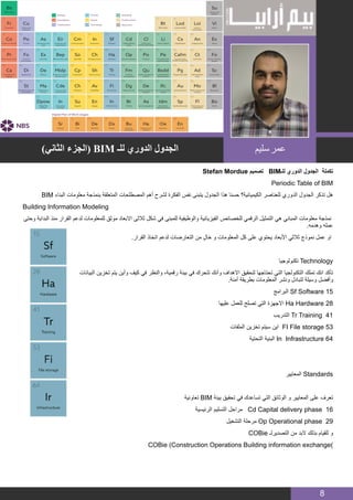 BIM MANAGER
8
Stefan Mordue ‫تصميم‬ BIM‫للـ‬ ‫الدوري‬ ‫الجدول‬ ‫تكملة‬
Periodic Table of BIM
BIM ‫البناء‬ ‫معلومات‬ ‫بنمذجة‬ ‫المتعلقة‬ ‫المصطلحات‬ ‫أهم‬ ‫لشرح‬ ‫الفكرة‬ ‫نفس‬ ‫يتبنى‬ ‫الجدول‬ ‫هذا‬ ‫حسنا‬ ‫الكيميائية؟‬ ‫للعناصر‬ ‫الدوري‬ ‫الجدول‬ ‫تذكر‬ ‫هل‬
Building Information Modeling
‫وحتى‬ ‫البداية‬ ‫منذ‬ ‫القرار‬ ‫لدعم‬ ‫للمعلومات‬ ‫موثق‬ ‫االبعاد‬ ‫ثالثى‬ ‫شكل‬ ‫في‬ ‫للمبنى‬ ‫والوظيفية‬ ‫الفيزيائية‬ ‫للخصائص‬ ‫الرقمي‬ ‫التمثيل‬ ‫هي‬ ‫المباني‬ ‫معلومات‬ ‫نمذجة‬
.‫وهدمه‬ ‫عمله‬
.‫القرار‬ ‫اتخاذ‬ ‫لدعم‬ ‫التعارضات‬ ‫من‬ ٍ‫ل‬‫خا‬ ‫و‬ ‫المعلومات‬ ‫كل‬ ‫على‬ ‫يحتوي‬ ‫األبعاد‬ ‫ثالثي‬ ‫نموذج‬ ‫عمل‬ ‫او‬
‫تكنولوجيا‬ Technology
‫البيانات‬ ‫تخزين‬ ‫يتم‬ ‫وأين‬ ‫كيف‬ ‫في‬ ‫والنظر‬ ،‫رقمية‬ ‫بيئة‬ ‫في‬ ‫تتحرك‬ ‫وأنك‬ ‫االهداف‬ ‫لتحقيق‬ ‫تحتاجها‬ ‫التي‬ ‫التكنولجيا‬ ‫تملك‬ ‫انك‬ ‫تأكد‬
.‫أمنة‬ ‫بطريقة‬ ‫المعلومات‬ ‫ونشر‬ ‫لتبادل‬ ‫وسيلة‬ ‫وأفضل‬
‫البرامج‬ Sf Software 15
‫عليها‬ ‫للعمل‬ ‫تصلح‬ ‫التي‬ ‫االجهزة‬ Ha Hardware 28
‫التدريب‬ Tr Training 41
‫الملفات‬ ‫تخزين‬ ‫سيتم‬ ‫اين‬ FI File storage 53
‫التحتية‬ ‫البنية‬ In Infrastructure 64
‫المعايير‬ Standards
‫تعاونية‬ BIM ‫بيئة‬ ‫تحقيق‬ ‫في‬ ‫تساعدك‬ ‫التي‬ ‫الوثائق‬ ‫و‬ ‫المعايير‬ ‫على‬ ‫تعرف‬
‫الرئيسية‬ ‫التسليم‬ ‫مراحل‬ Cd Capital delivery phase 16
‫التشغيل‬ ‫مرحلة‬ Op Operational phase 29
COBie ‫التصديرلـ‬ ‫من‬ ‫البد‬ ‫بذلك‬ ‫للقيام‬ ‫و‬
COBie (Construction Operations Building information exchange)
)‫الثاني‬ ‫(الجزء‬ BIM ‫للـ‬ ‫الدوري‬ ‫الجدول‬ ‫سليم‬‫عمر‬
 