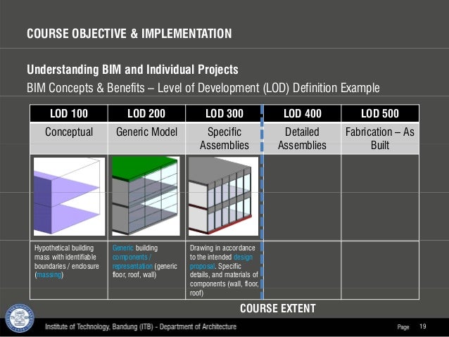 Bimas 2015 presentation integration of bim course