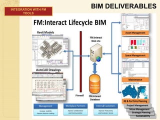 Change Management For Building Information Modelling (BIM) | PPTX