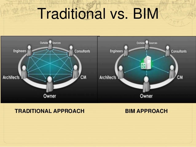 Change Management For Building Information Modelling Bim
