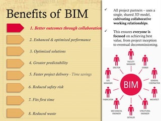 1. Better outcomes through collaboration
2. Enhanced & optimized performance
3. Optimized solutions
4. Greater predictability
5. Faster project delivery - Time savings
6. Reduced safety risk
7. Fits first time
8. Reduced waste
Benefits of BIM
 All project partners – uses a
single, shared 3D model,
cultivating collaborative
working relationships.
 This ensures everyone is
focused on achieving best
value, from project inception
to eventual decommissioning.
 