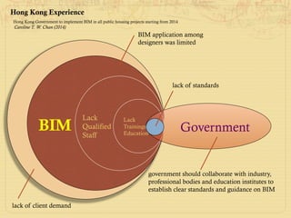 lack of client demand
BIM
BIM application among
designers was limited
Lack
Qualified
Staff
Caroline T. W. Chan (2014)
Hong Kong Experience
Lack
Trainings
Education
government should collaborate with industry,
professional bodies and education institutes to
establish clear standards and guidance on BIM
Government
Hong Kong Government to implement BIM in all public housing projects starting from 2014
lack of standards
 
