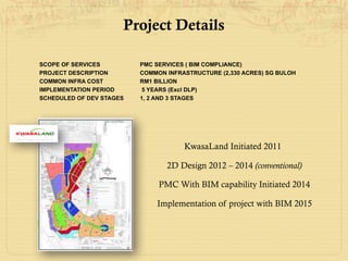Project Details
SCOPE OF SERVICES PMC SERVICES ( BIM COMPLIANCE)
PROJECT DESCRIPTION COMMON INFRASTRUCTURE (2,330 ACRES) SG BULOH
COMMON INFRA COST RM1 BILLION
IMPLEMENTATION PERIOD 5 YEARS (Excl DLP)
SCHEDULED OF DEV STAGES 1, 2 AND 3 STAGES
PMC With BIM capability Initiated 2014
Implementation of project with BIM 2015
KwasaLand Initiated 2011
2D Design 2012 – 2014 (conventional)
 