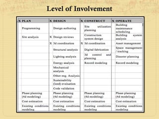 Level of Involvement
 