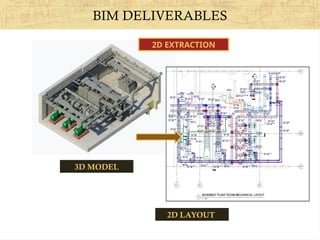 BIM DELIVERABLES
2D EXTRACTION
3D MODEL
2D LAYOUT
 