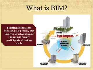 Building Information
Modeling is a process, that
involves an integration of
the various project
participants at various
levels.
What is BIM?
 
