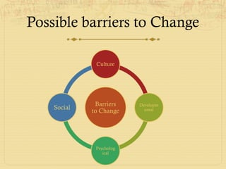 Possible barriers to Change
Barriers
to Change
Culture
Developm
ental
Psycholog
ical
Social
 