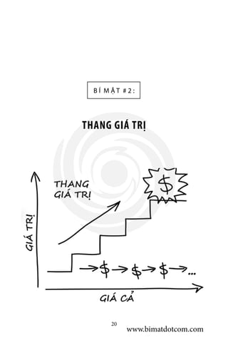 B Í M Ậ T # 2 :
THANG GIÁ TRỊ
20
www.bimatdotcom.com
 
