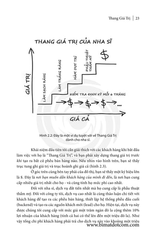 Thang Giá Trị 23
Hình 2.2: Đây là một ví dụ tuyệt vời về Thang Giá Trị
dành cho nha sĩ.
	 Khái niệm đầu tiên tôi cần giải thích với các khách hàng khi bắt đầu
làm việc với họ là “Thang Giá Trị”, và bạn phải xây dựng thang giá trị trước
khi tạo ra bất cứ phễu bán hàng nào. Nếu nhìn vào hình trên, bạn sẽ thấy
trục tung ghi giá trị và trục hoành ghi giá cả (hình 2.3).
	 Ở góc trên cùng bên tay phải của đồ thị, bạn sẽ thấy một ký hiệu lớn
là $. Đây là nơi bạn muốn dẫn khách hàng của mình đi đến, là nơi bạn cung
cấp nhiều giá trị nhất cho họ - và cũng tính họ mức phí cao nhất.
	 Đối với nha sĩ, dịch vụ đắt tiền nhất mà họ cung cấp là phẫu thuật
thẩm mỹ. Đối với công ty tôi, dịch vụ cao nhất là cùng thảo luận chi tiết với
khách hàng để tạo ra các phễu bán hàng, thiết lập hệ thống phễu đầu cuối
(backend) và tạo ra các nguồn khách mới (lead) cho họ. Hiện tại, dịch vụ này
được chúng tôi cung cấp với mức giá một trăm ngàn đô la cộng thêm 10%
lợi nhuận của khách hàng (tính cả hai có thể lên đến một triệu đô la). Như
vậy tổng chi phí khách hàng phải trả cho dịch vụ này vào khoảng một triệu
www.bimatdotcom.com
 