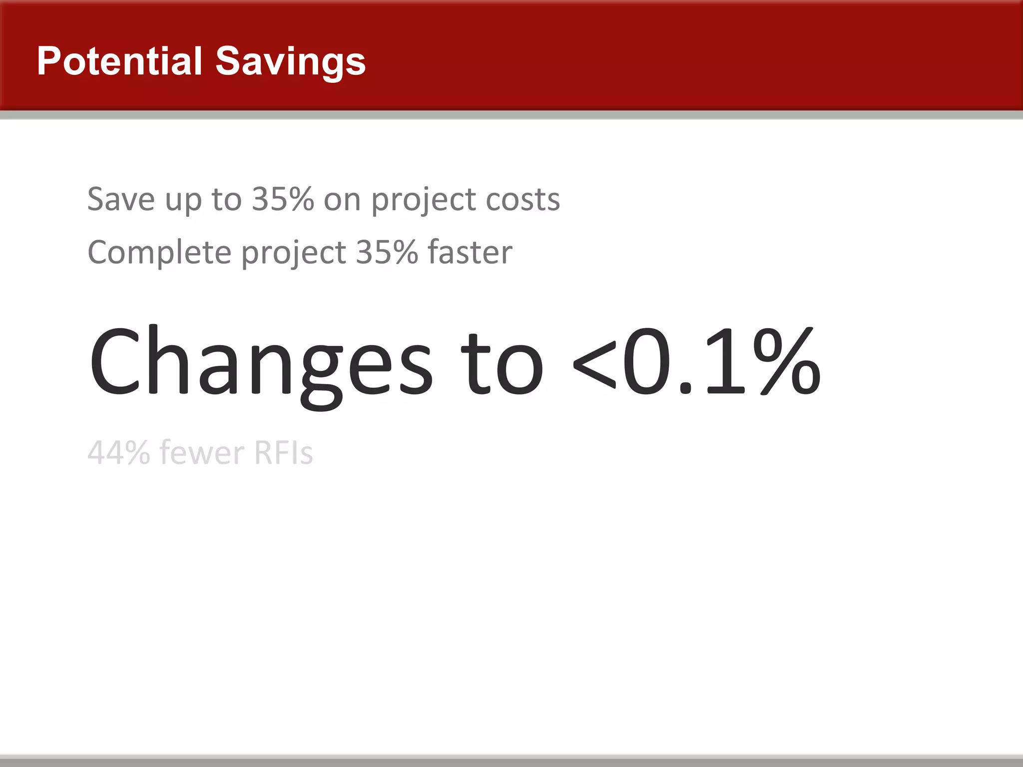 Potential Savings
Save up to 35% on project costs
Complete project 35% faster
Changes to <0.1%
44% fewer RFIs
 
