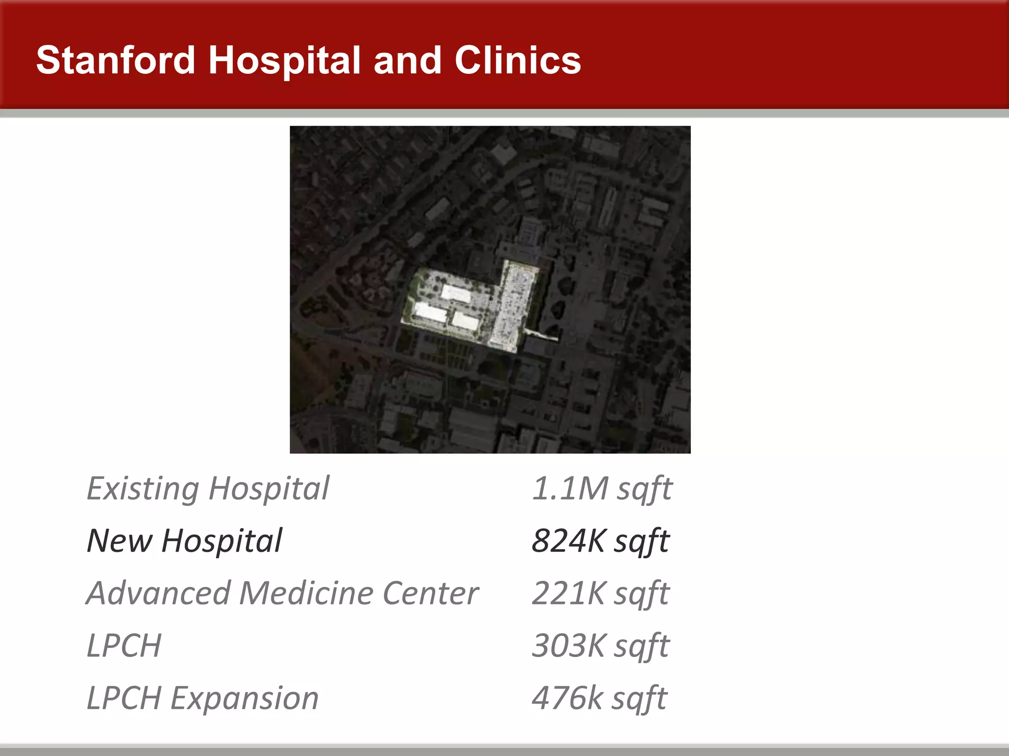 Stanford Hospital and Clinics
Existing Hospital
New Hospital
Advanced Medicine Center
LPCH
LPCH Expansion
1.1M sqft
824K sqft
221K sqft
303K sqft
476k sqft
 