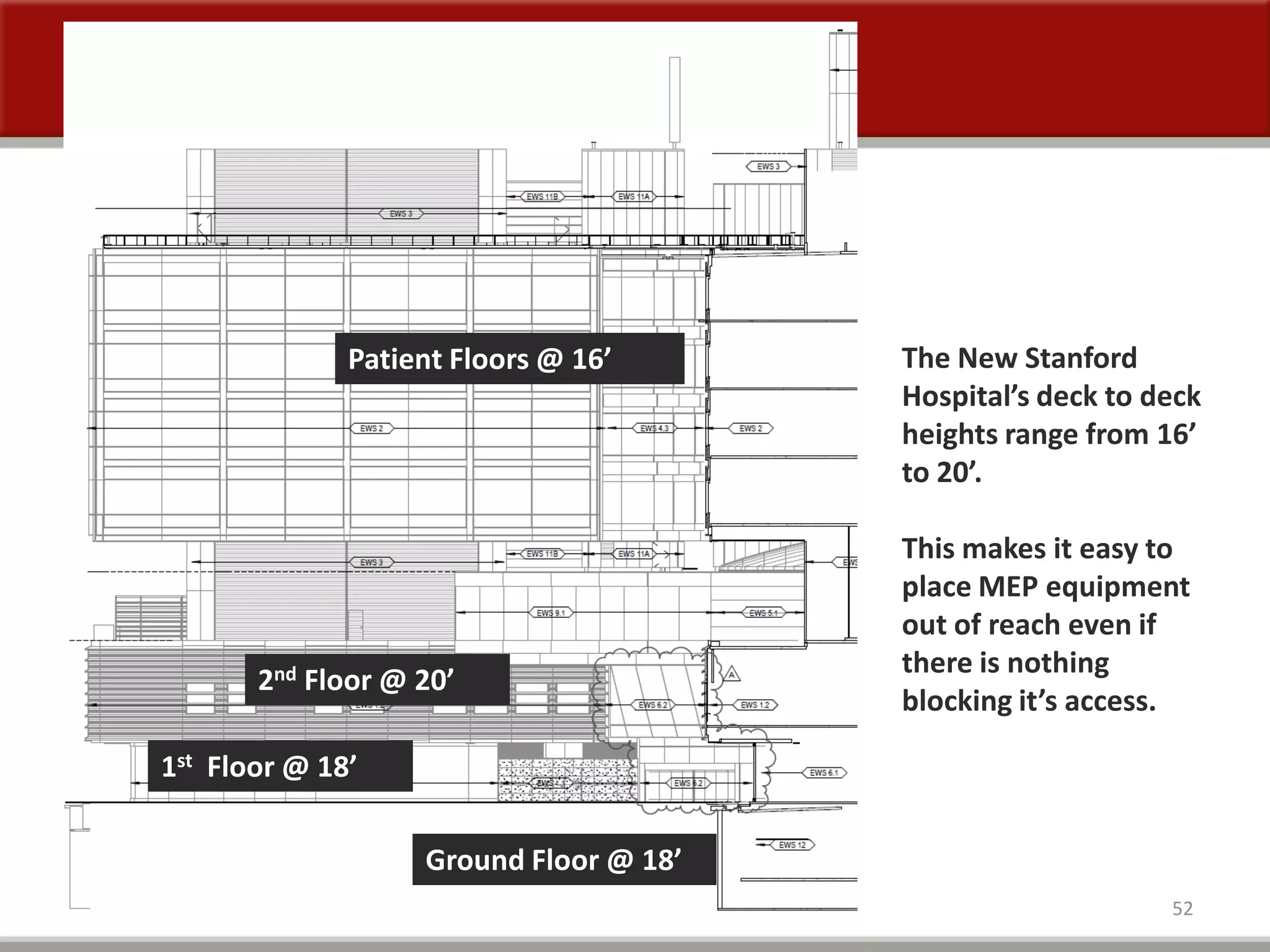 52
1st Floor @ 18’
2nd Floor @ 20’
Patient Floors @ 16’
Ground Floor @ 18’
The New Stanford
Hospital’s deck to deck
heights range from 16’
to 20’.
This makes it easy to
place MEP equipment
out of reach even if
there is nothing
blocking it’s access.
 