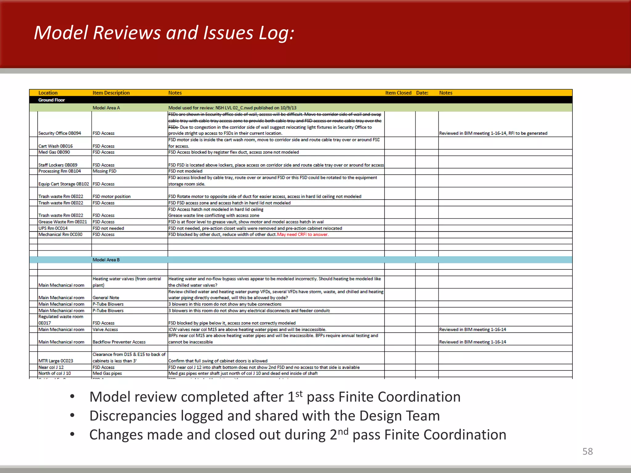 58
• Model review completed after 1st pass Finite Coordination
• Discrepancies logged and shared with the Design Team
• Changes made and closed out during 2nd pass Finite Coordination
Model Reviews and Issues Log:
 