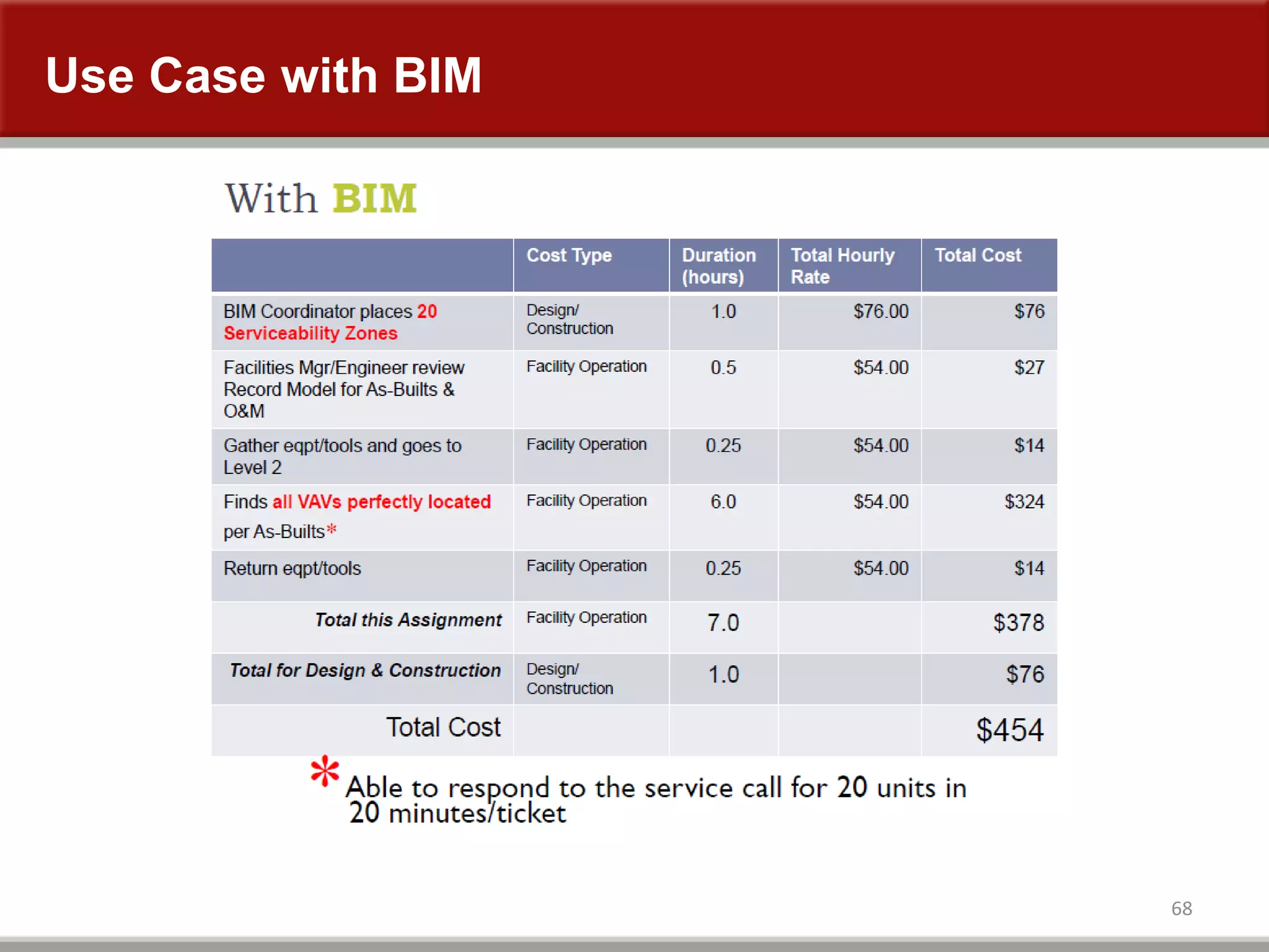 Use Case with BIM
68
 
