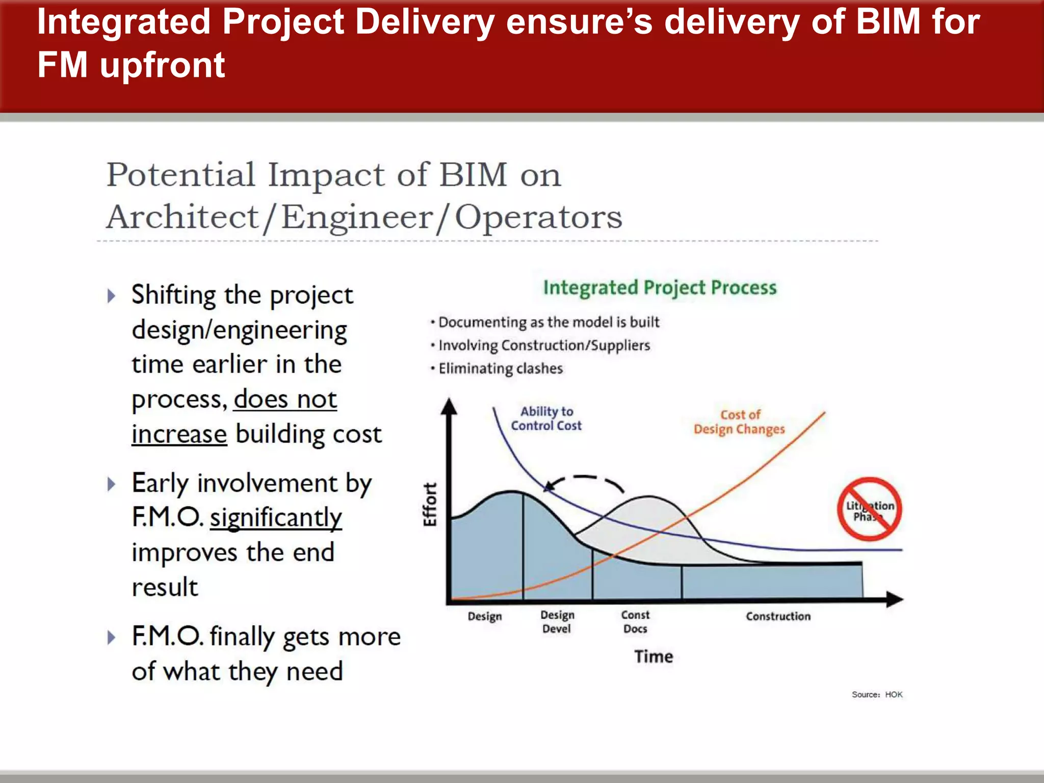 Integrated Project Delivery ensure’s delivery of BIM for
FM upfront
 