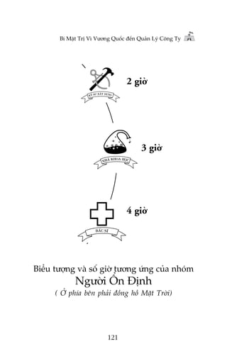 Bñ Mêåt Trõ Vò Vûúng Quöëc àïën Quaãn Lyá Cöng Ty

2 giúâ

3 giúâ

4 giúâ

Biïíu tûúång vaâ söë giúâ tûúng ûáng cuãa nhoám

Ngûúâi ÖÍn Àõnh
( ÚÃ phña bïn phaãi àöìng höì Mùåt Trúâi)

121

 