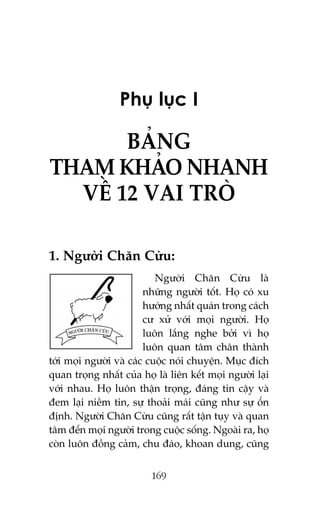 Phuå luåc I

BAÃNG
THAM KHAÃO NHANH
VÏÌ 12 VAI TROÂ
1. Ngûúâi Chùn Cûâu:
Ngûúâi Chùn Cûâu laâ
nhûäng ngûúâi töët. Hoå coá xu
hûúáng nhêët quaán trong caách
cû xûã vúái moåi ngûúâi. Hoå
luön lùæng nghe búãi vò hoå
luön quan têm chên thaânh
túái moåi ngûúâi vaâ caác cuöåc noái chuyïån. Muåc àñch
quan troång nhêët cuãa hoå laâ liïn kïët moåi ngûúâi laåi
vúái nhau. Hoå luön thêån troång, àaáng tin cêåy vaâ
àem laåi niïìm tin, sûå thoaãi maái cuäng nhû sûå öín
àõnh. Ngûúâi Chùn Cûâu cuäng rêët têån tuåy vaâ quan
têm àïën moåi ngûúâi trong cuöåc söëng. Ngoaâi ra, hoå
coân luön àöìng caãm, chu àaáo, khoan dung, cuäng
169

 