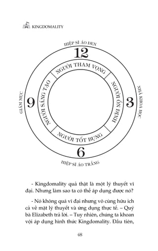 KINGDOMALITY

Á
SÔ AO ÀEN
HIÏÅP

GIAÁM MUÅC

KHOA HOÅC
NHAÂ

HIÏÅ

P S Ô AÁO T R ÙÆN G

- Kingdomality quaã thêåt laâ möåt lyá thuyïët vô
àaåi. Nhûng laâm sao ta coá thïí aáp duång àûúåc noá?
- Noá khöng quaá vô àaåi nhûng vö cuâng hûäu ñch
caã vïì mùåt lyá thuyïët vaâ ûáng duång thûåc tïë. – Quyá
baâ Elizabeth traã lúâi. – Tuy nhiïn, chuáng ta khoan
vöåi aáp duång hònh thûác Kingdomality. Àêìu tiïn,
48

 