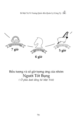Bñ Mêåt Trõ Vò Vûúng Quöëc àïën Quaãn Lyá Cöng Ty

7 giúâ

5 giúâ
6 giúâ

Biïíu tûúång vaâ söë giúâ tûúng ûáng cuãa nhoám

Ngûúâi Töët Buång
( ÚÃ phña dûúái àöìng höì Mùåt Trúâi)

79

 