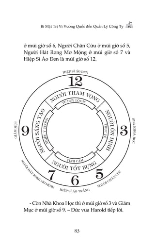Bñ Mêåt Trõ Vò Vûúng Quöëc àïën Quaãn Lyá Cöng Ty

úã muái giúâ söë 6, Ngûúâi Chùn Cûâu úã muái giúâ söë 5,
Ngûúâi Haát Rong Mú Möång úã muái giúâ söë 7 vaâ
Hiïåp Sô AÁo Àen laâ muái giúâ söë 12.
Á
HIÏÅP SÔ AO ÀEN

Á
GIAM MUC
Å

NHAÂ KHOA HOÅC

Â
I
ÛÚ
NG
RO
NG

Â

U

Á
A
H
T

M
ÚM
ÖN
Å G

H I Ï ÅP

Û
NG

Ú ÂI

CH

ÙN

CÛ

S Ô A ÁO T R Ù Æ N G

- Coân Nhaâ Khoa Hoåc thò úã muái giúâ söë 3 vaâ Giaám
Muåc úã muái giúâ söë 9. – Àûác vua Harold tiïëp lúâi.

83

 
