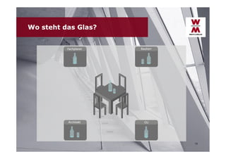 Wo steht das Glas?

13

 