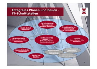 Integrales Planen und Bauen IT-Schnittstellen

TerminplanungPowerproject

Statik-Dlubal

(Vorgänge, Ressourcen)

Projektplattformthinkproject!

(Bemessung)

3D-Modell-Revit

(Architektur, Konstruktion,
Haustechnik)

(z.B. Planmanagement)

5D-Modell-iTWO

ERP-SAP

(Massen, LV,
Kalkulation/Kosten,
Termine, Simulation)

Haustechnik-Solar

(kaufm. System, WIB,
Real Estate)

Bauteildatenbank
(Stammdaten,
Internetportal)

(Bemessung)

Rendering3ds Max

Baustoffdatenbank
(Stammdaten,
Internetportal)

Gebäudesimulation
(z.B. thermische Simulation)

16

 