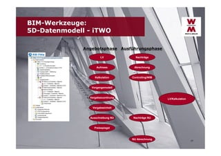 BIM-Werkzeuge:
5D-Datenmodell - iTWO
Angebotsphase Ausführungsphase
LV

Nachträge

Aufmass

Abrechnung

Kalkulation

Controlling/WIB

Vorgangsmodell

Vergabezuordnung

LV/Kalkulation

Vergabeeinheit

Ausschreibung NU

Nachträge NU

Preisspiegel

NU Abrechnung

17

 