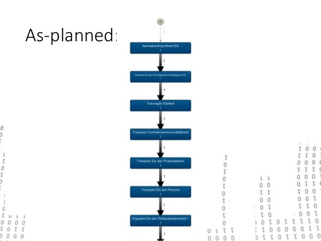 Master thesis process