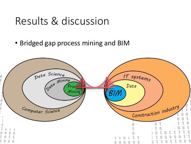 Thesis master data mining 2007