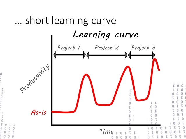 Master thesis process