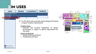 BIM BIM.pdf