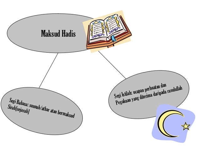 Bimbingan Hadis