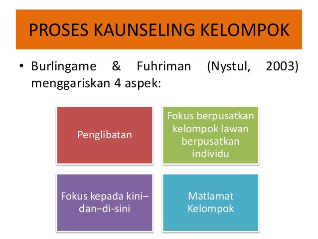 Edu3073 Kaunseling Kelompok Bimbingan Kaunseling