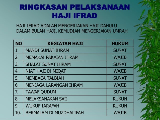 Cara Mengerjakan Haji Ifrad Adalah - Guru Ilmu Sosial