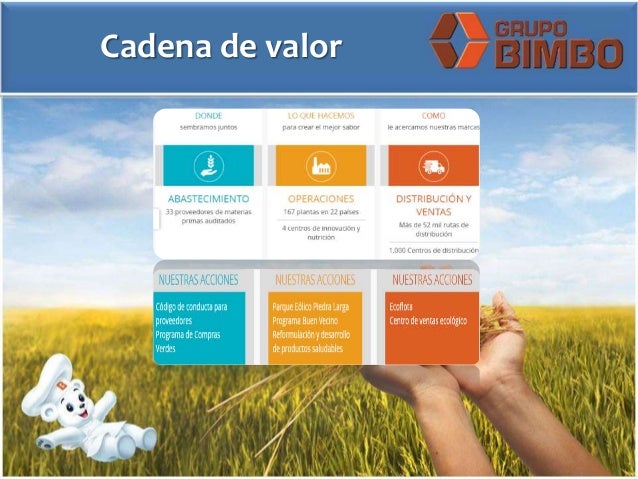 BIMBO