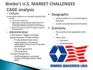 Bimbo’s U.S. MARKET CHALLENGES CAGE analysisCulture: consumption patterns are strongly related to Diet trends“Low Carb” movement