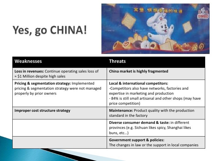 Bimbo case study image
