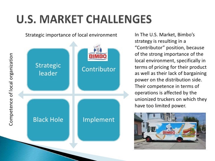 Bimbo case study 04 picture