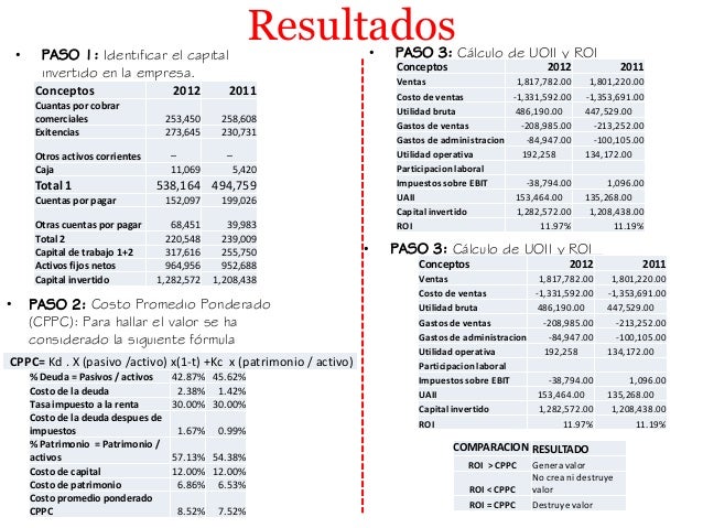 EL CALCULO DEL EVA EN LA EMPRESA BIMBO